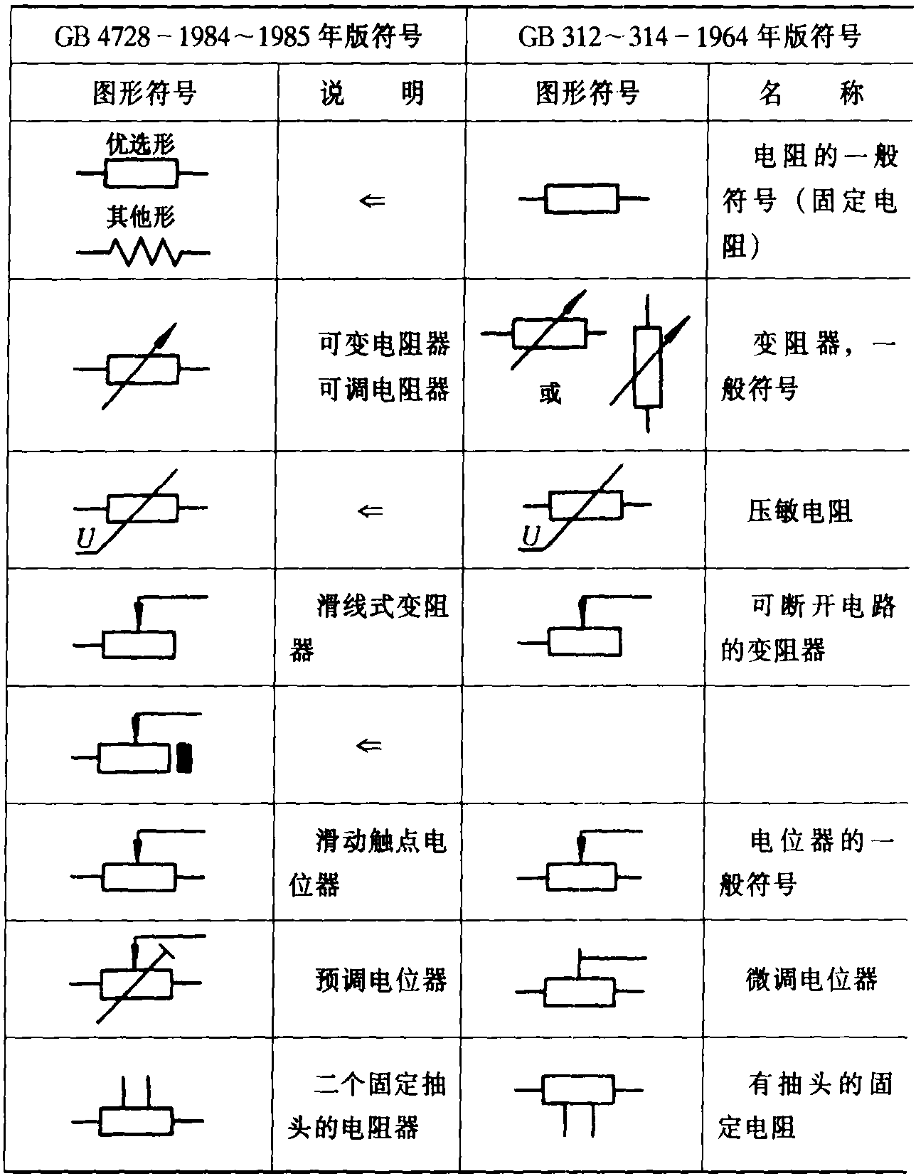 1.电阻器